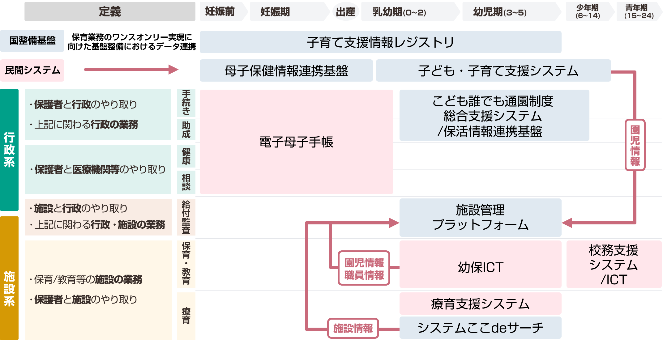 こどもDX MAP データ連携