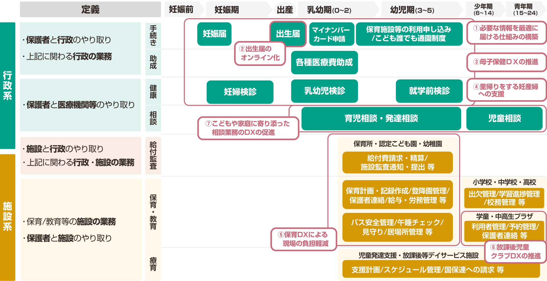 こどもDX MAP こども家庭庁 こども政策DXの推進に向けた具体取組み